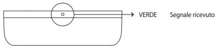 BELKIN TUNECOMMANDTM AV POUR IPOD #F8Z065EA - NOTA BENE: - 2