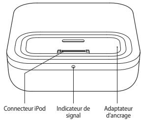 BELKIN TUNECOMMANDTM AV POUR IPOD #F8Z065EA - 5