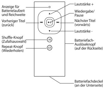 BELKIN TUNECOMMANDTM AV POUR IPOD #F8Z065EA - How state law relates to the warranty. - 4