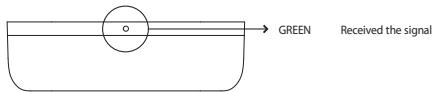 BELKIN TUNECOMMANDTM AV POUR IPOD #F8Z065EA - NOTE: - 2