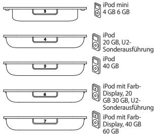 BELKIN TUNECOMMANDTM AV POUR IPOD #F8Z065EA - SCHRITT 1 - Einrichtung des TuneCommand AV Docks - 1