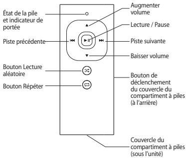 BELKIN TUNECOMMANDTM AV POUR IPOD #F8Z065EA - 4