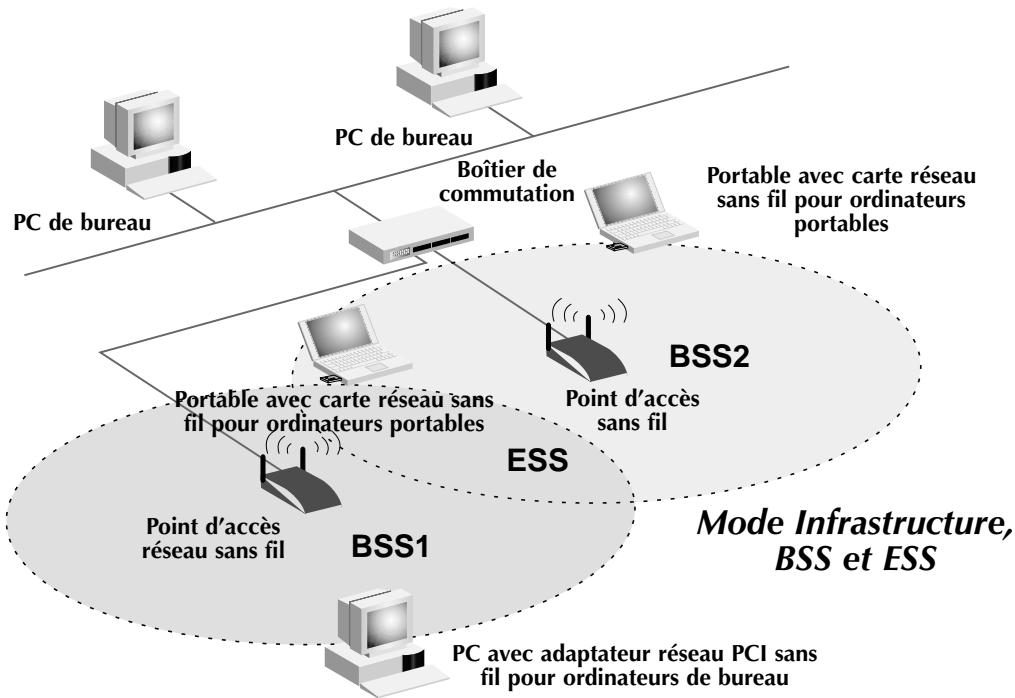 BELKIN F5D6050 - Point d'accès sans fil (WAP) - 1