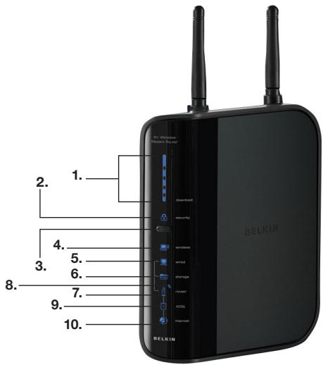 BELKIN MODEM ROUTEUR SANS FIL N+ #F5D8635ED4A - Faites connaissance avec votre routeur - 1