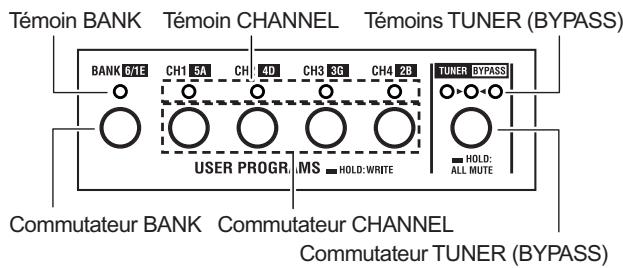 VOX VT40+ - Commutateurs, fémoins BANK et CHANNEL - 1
