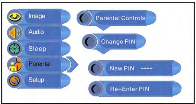 POLAROID FLM-1514 - Changement de code PIN - 1