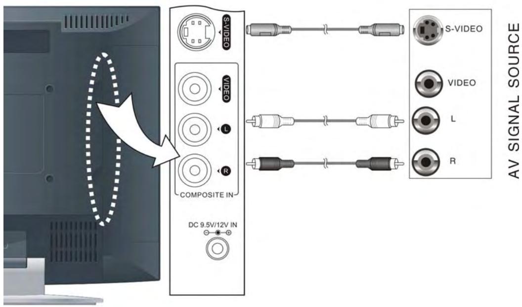 POLAROID FLM-1514 - Raccordement à une source de signal AV externe - 1