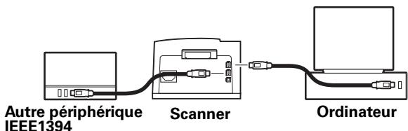 POLAROID SPRINTSCAN 4000 PLUS - Connexion via le port IEEE 1394 - 3