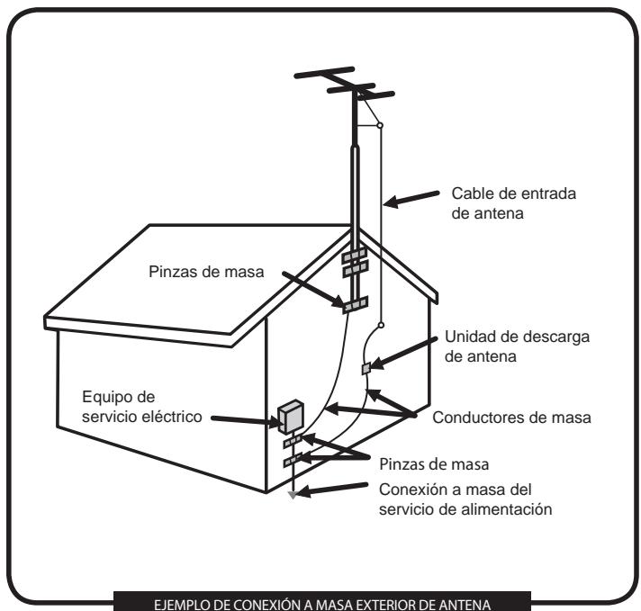 POLAROID FLU-3232D - Instrucciones de Seguidad de Antena - 2
