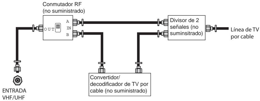 POLAROID FLU-3232D - Conexión de TV por Cable (CATV) - 1