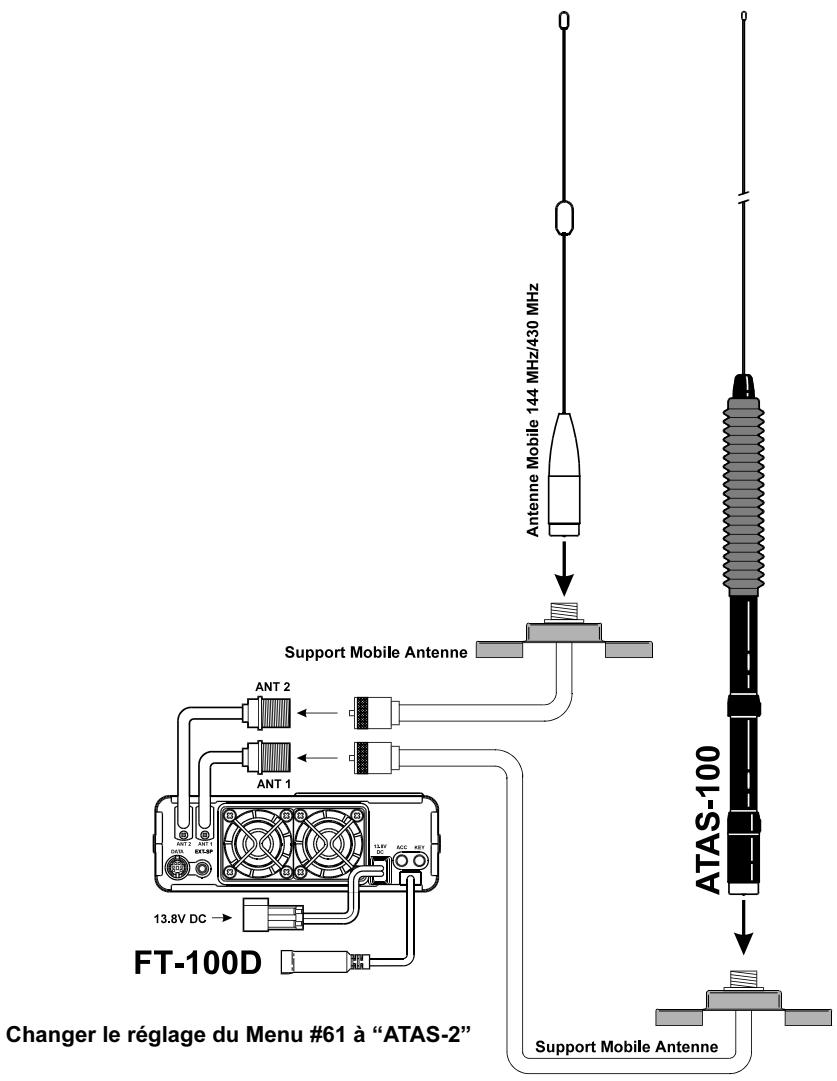 YAESU FT-100D - Considérations concernant les Antennes - 1