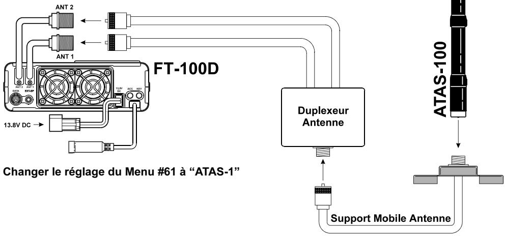 YAESU FT-100D - Considérations concernant les Antennes - 1