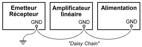 YAESU FT-100D - Mise à la terre d'une station fixe - 1