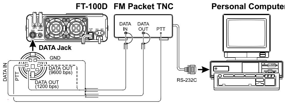 YAESU FT-100D - Interfaçage avec un TNC Packet FM - 1