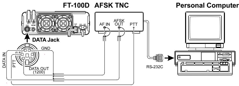 YAESU FT-100D - Branchements de TNC AFSK (pour RTTY, Packet, etc.) - 1