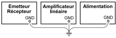 YAESU FT-100D - Mise à la terre d'une station fixe - 2