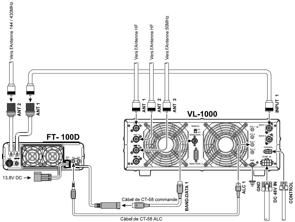 YAESU FT-100D - Interfacage d'accessoires - 1