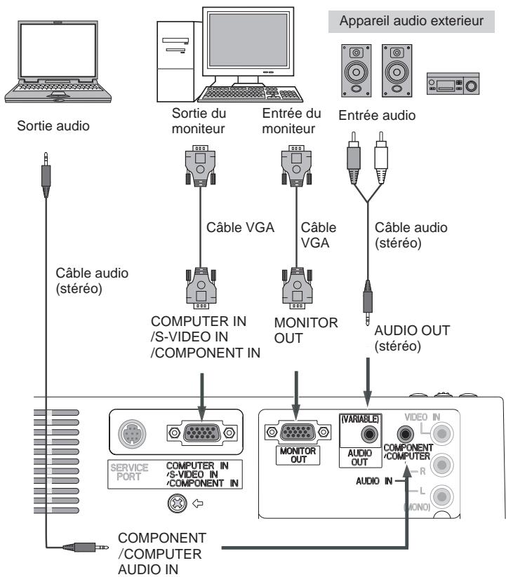 SANYO PLC-XW56 - Câbles utilisés pour la connexion - 1