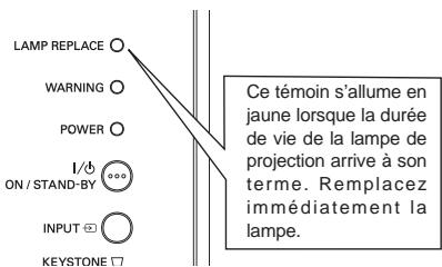 SANYO PLC-XW56 - Remplacement de la lampe - 2