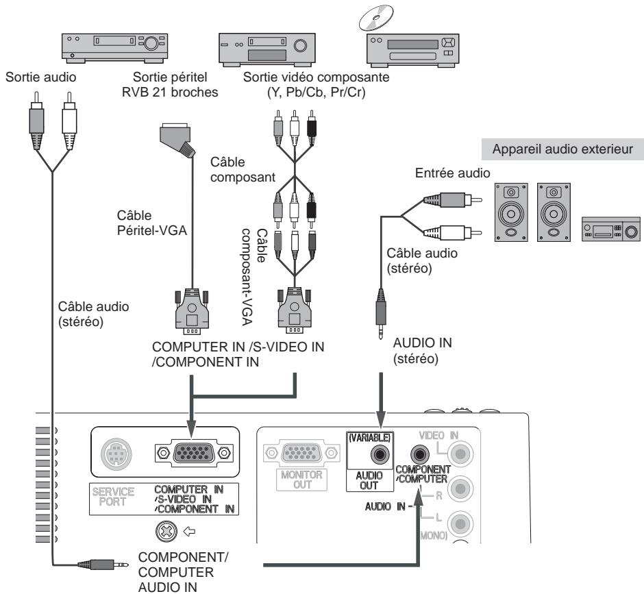 SANYO PLC-XW56 - Câbles utilisés pour la connexion - 1