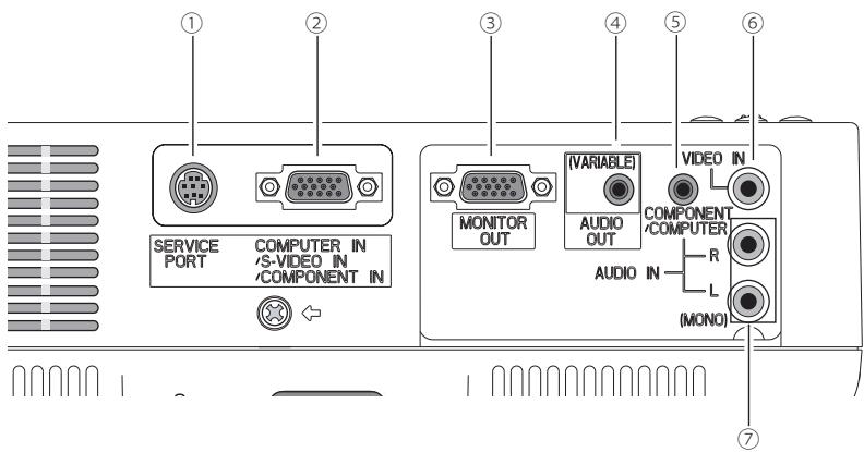 SANYO PLC-XW56 - Borne arrière - 1