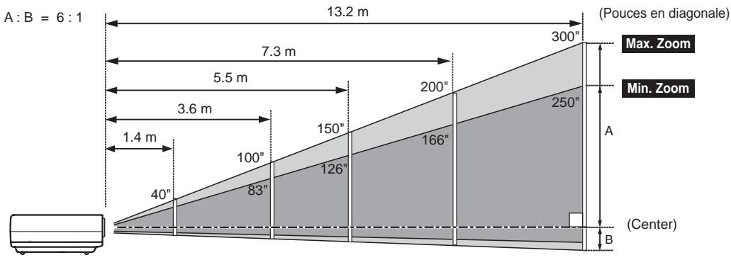 SANYO PLC-XW56 - √Remarque: - 1