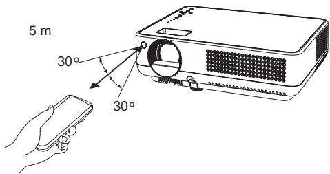 SANYO PLC-XW56 - Plage de fonctionnement - 1