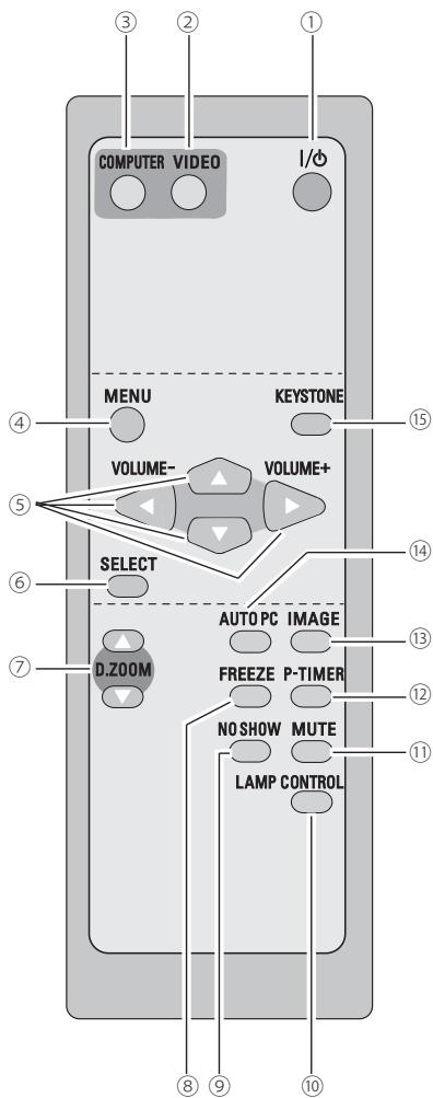 SANYO PLC-XW56 - Télécommande - 1
