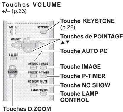 SANYO PLC-XW56 - Télécommande - 1