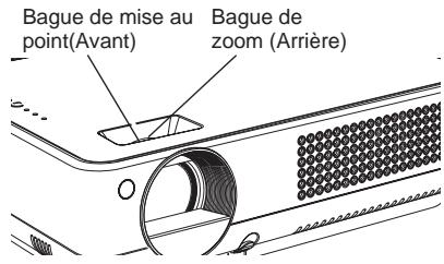 SANYO PLC-XW56 - Réglage du zoom et de la mise au point - 1