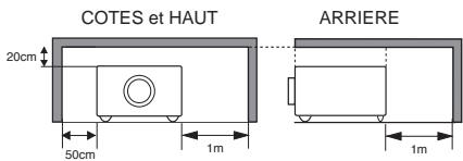 SANYO PLC-XW56 - Précautions de sécurité - 1