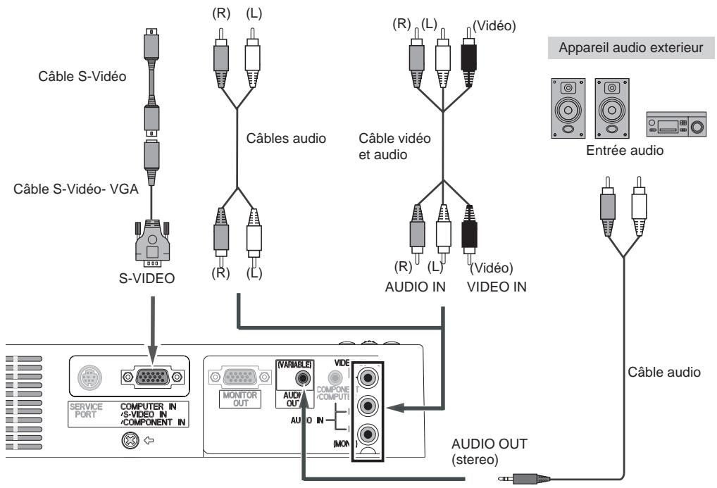 SANYO PLC-XW56 - Câbles utilisés pour la connexion - 4