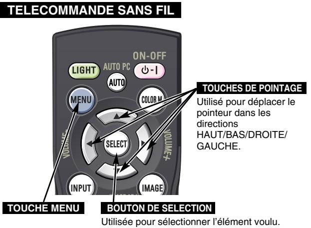 SANYO PLV-80 - SELECTION DE L'ELEMENT - 1