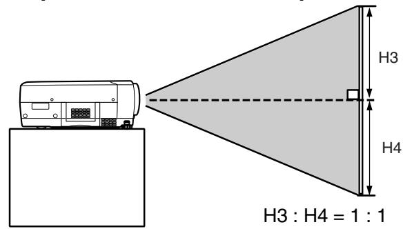 SANYO PLV-80 - REGLAGE DU DEPLACEMENT DE LENTILLE - 2