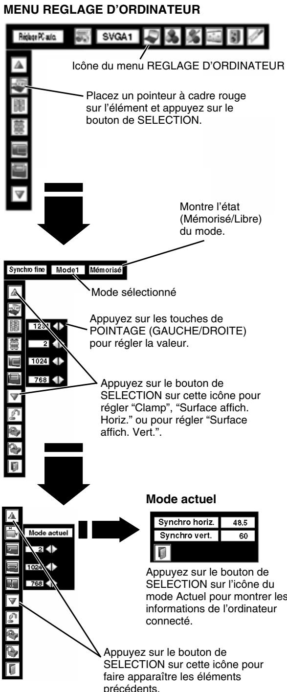 SANYO PLV-80 - Surface affich. Vert. - 1