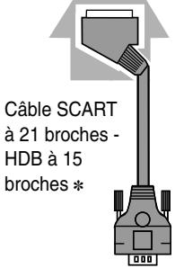 SANYO PLV-80 - BRANCHEMENT A L'ÉQUIPEMENT VIDEO - 4