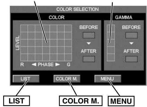 SANYO PLV-80 - MODE DE SELECTION DES COULEURS - 1