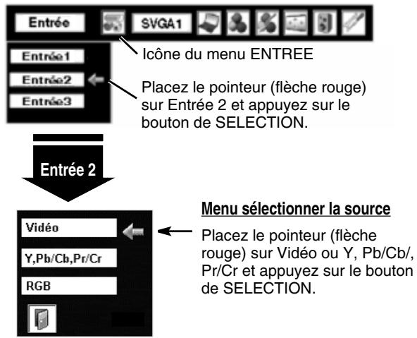SANYO PLV-80 - LORSQUE L'ENTREE 2 (CONNECTEURS D'ENTREE 5 BNC) EST SELECTIONNEE - 3