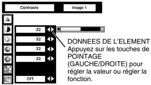 SANYO PLV-80 - Commande et réglage par MENU A L'ECRAN - 2