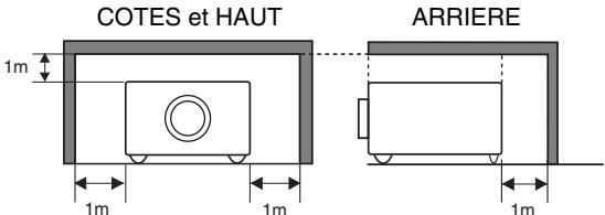 SANYO PLV-80 - Précautions de sécurité - 1
