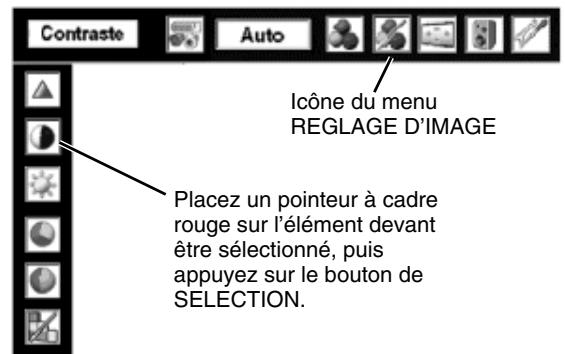 SANYO PLV-80 - Réglages des paramètres couleur - 1