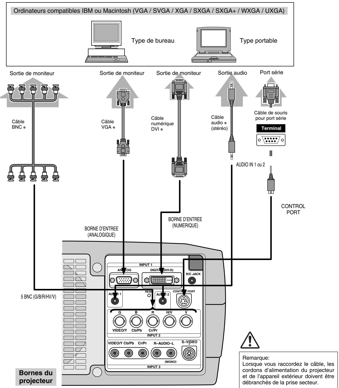 SANYO PLV-80 - Câbles utilisés pour la connexion (* = Câbles non fournis avec ce projeteur) - 1