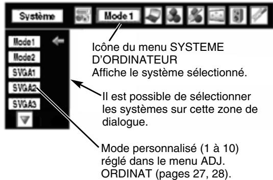 SANYO PLV-80 - SELECTION MANUELLE DU SYSTEME D'ORDINATEUR - 2
