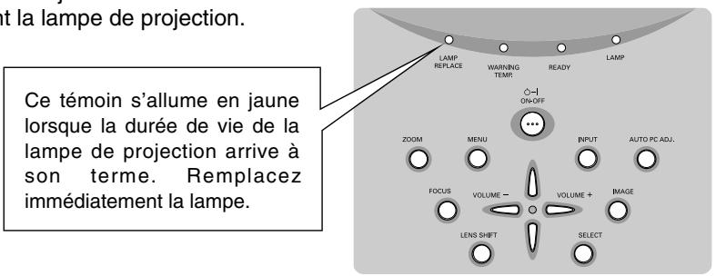 SANYO PLV-80 - REEMPLACEMENT DE LA LAMPE - 1
