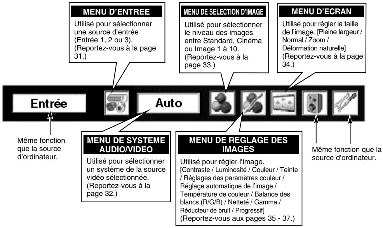 SANYO PLV-80 - POUR LA SOURCE VIDEO - 1