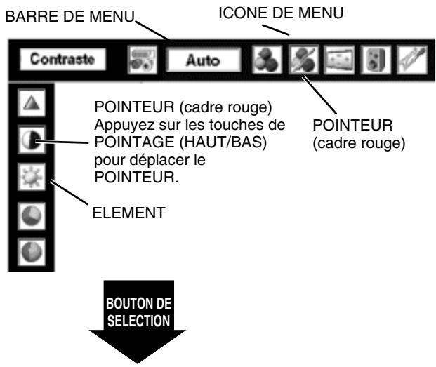 SANYO PLV-80 - Commande et réglage par MENU A L'ECRAN - 1