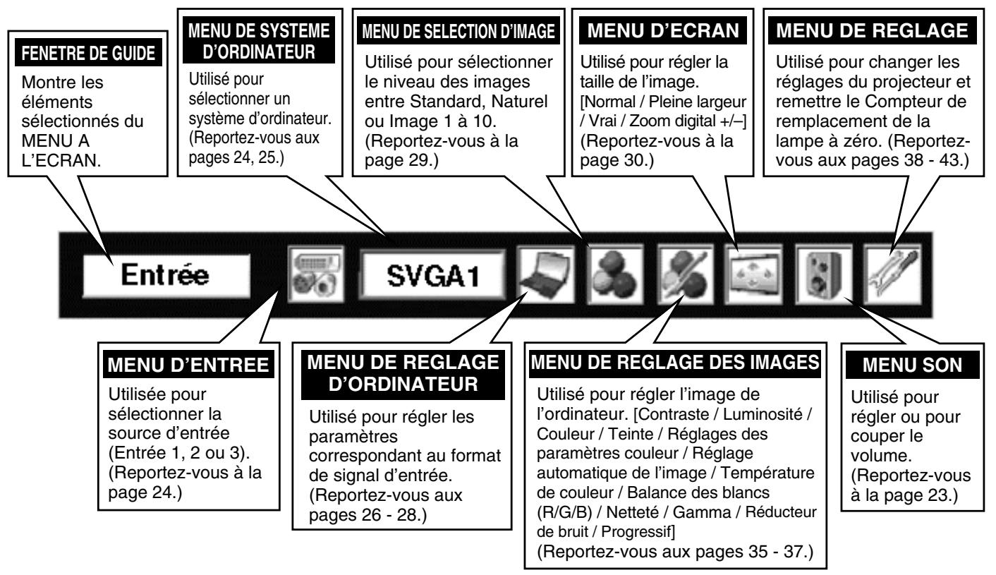 SANYO PLV-80 - POUR SOURCE DE L'ORDINATEUR - 1