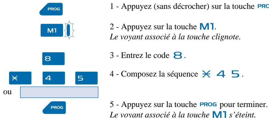 1 - Appuyez (sans décrocher) sur la touche PRO 2 - Appuyez sur la touche M1. Le voyant associé à la touche clignote. 3 - Entrez le code 8 . 4 - Composez la séquence ✕ 4 5 . 5 - Appuyez sur la touche PROG pour terminer. Le voyant associé à la touche M1 s'éteint.