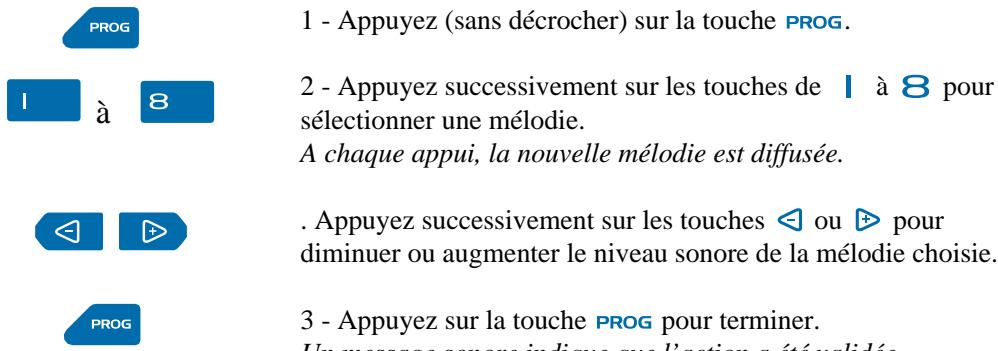 1 - Appuyez (sans décrocher) sur la touche PROG. 2 - Appuyez successivement sur les touches de 1 à 8 pour sélectionner une mélodie. A chaque appui, la nouvelle mélodie est diffusée. . Appuyez successivement sur les touches ◀ ou ▶ pour diminuer ou augmenter le niveau sonore de la mélodie choisie. 3 - Appuyez sur la touche PROG pour terminer. Un message sonore indique que l'action a été validés.