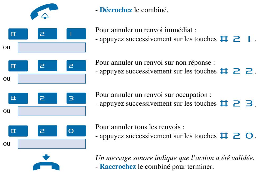 AASTRA M720 - Annuler les renvois - 1